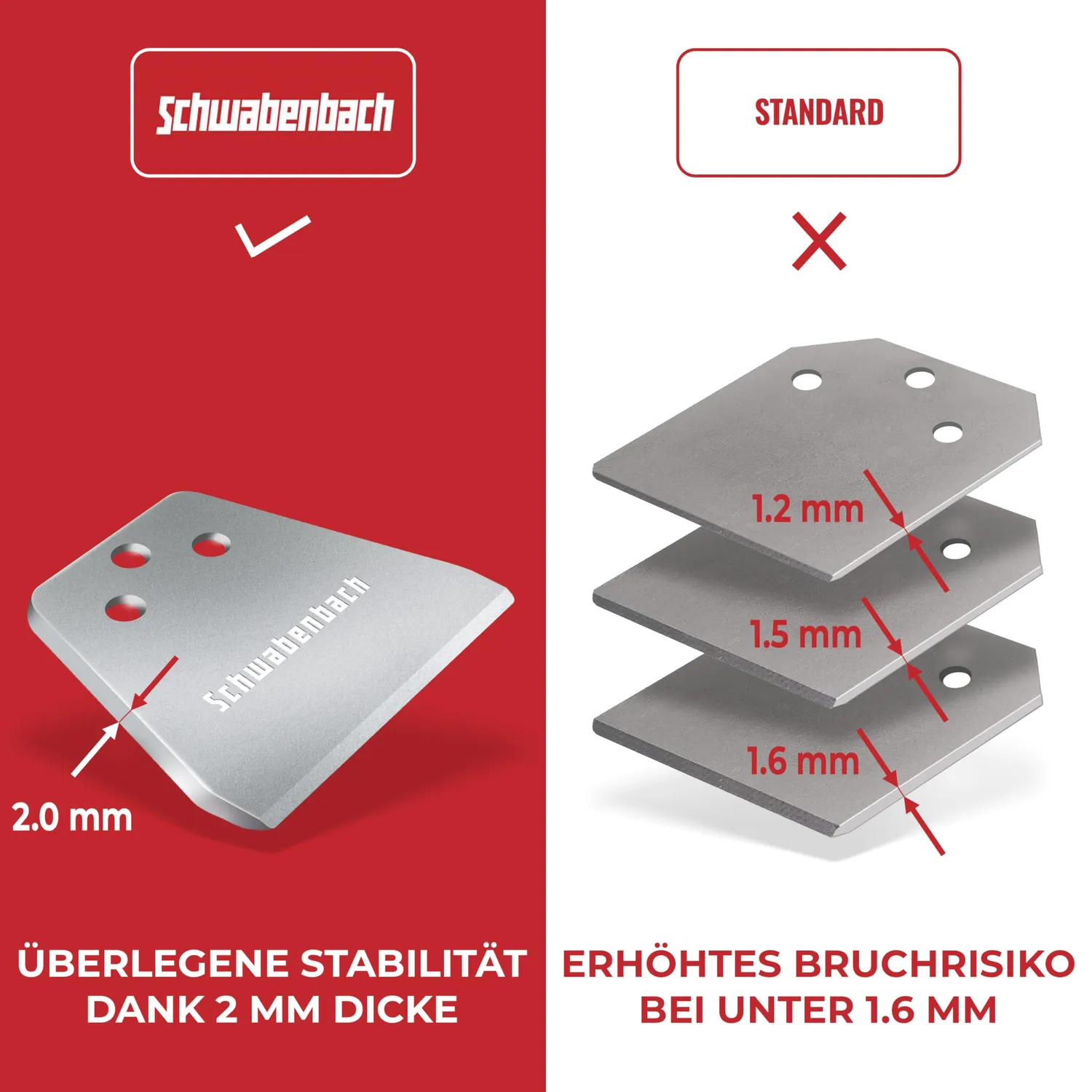 Schwabenbach SDS-Plus Spachtelmeissel scalpello spatola 125x250 mm