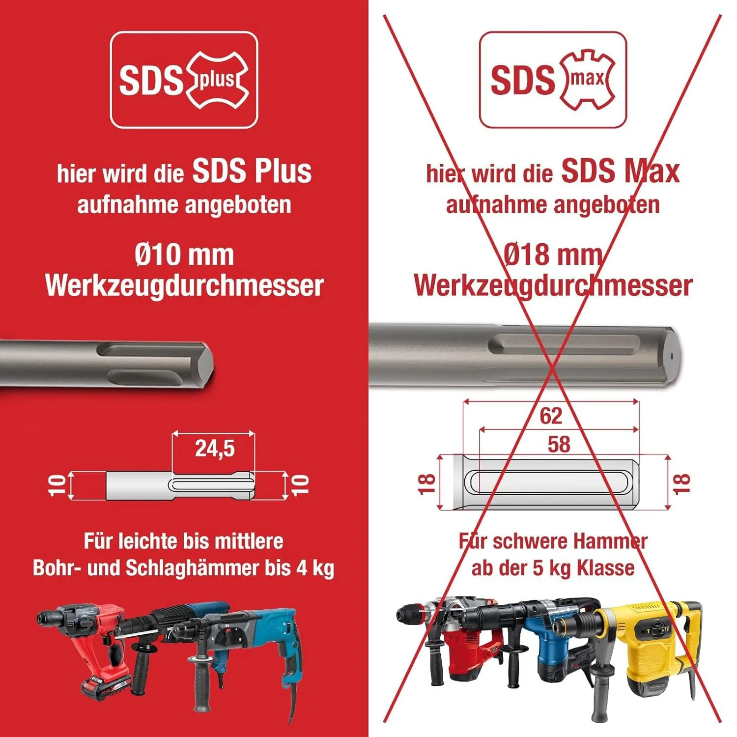 Schwabenbach set punte SDS-Plus 10 pezzi 6+8x110 mm calcestruzzo