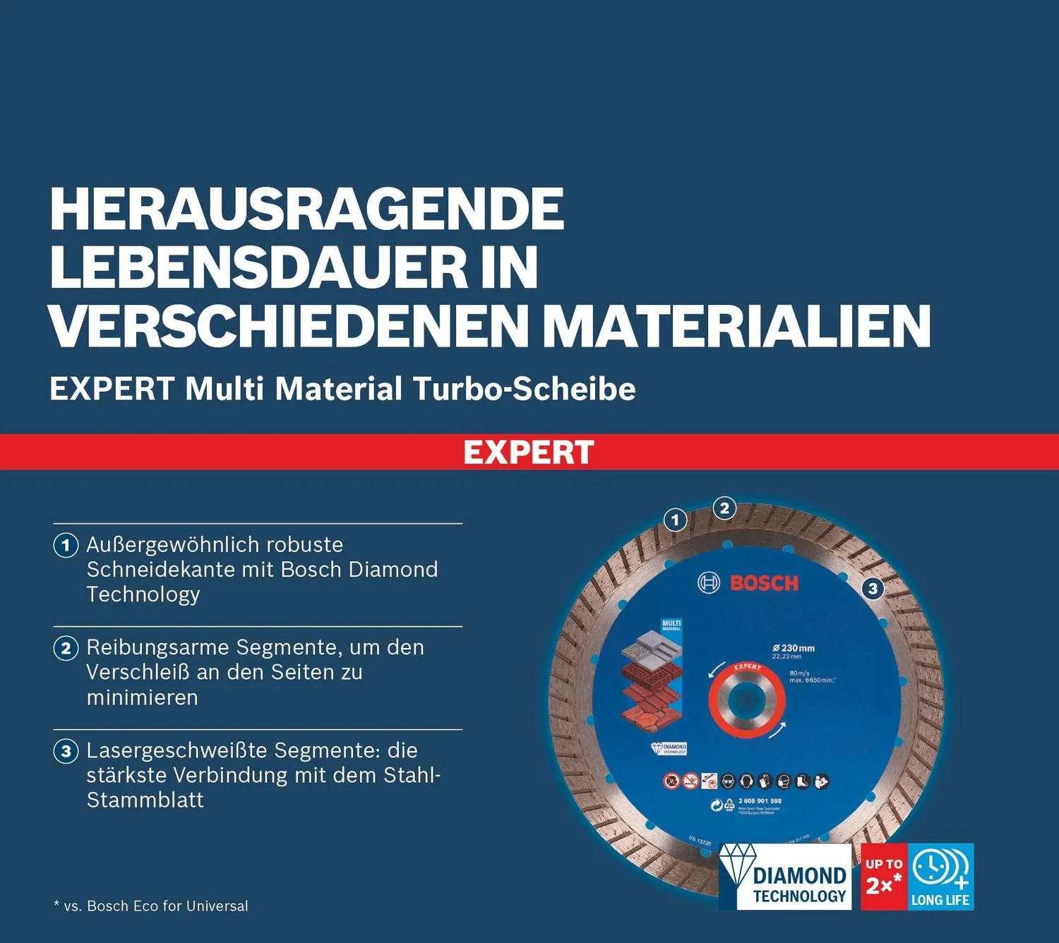 Bosch Expert Multi Material disco diamantato 230 mm turbo