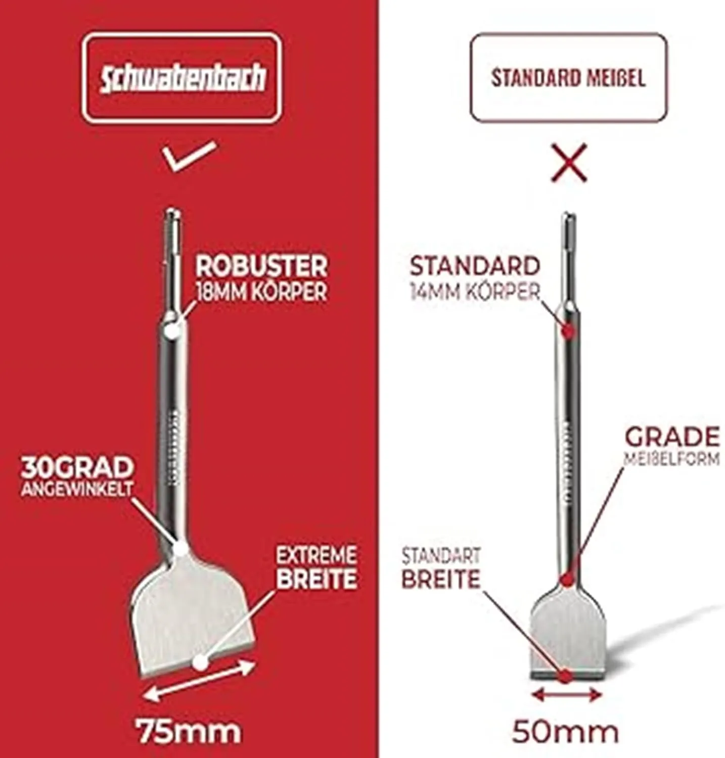 Schwabenbach SDS-Plus scalpello piastrelle 75x250 mm piegato