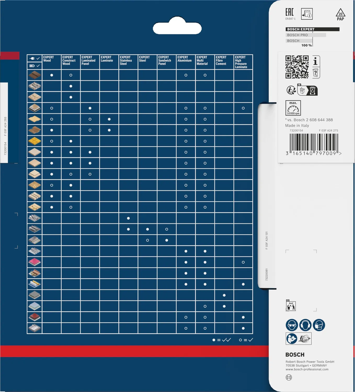 Bosch Expert HPL lama circolare 190x20 42T laminato