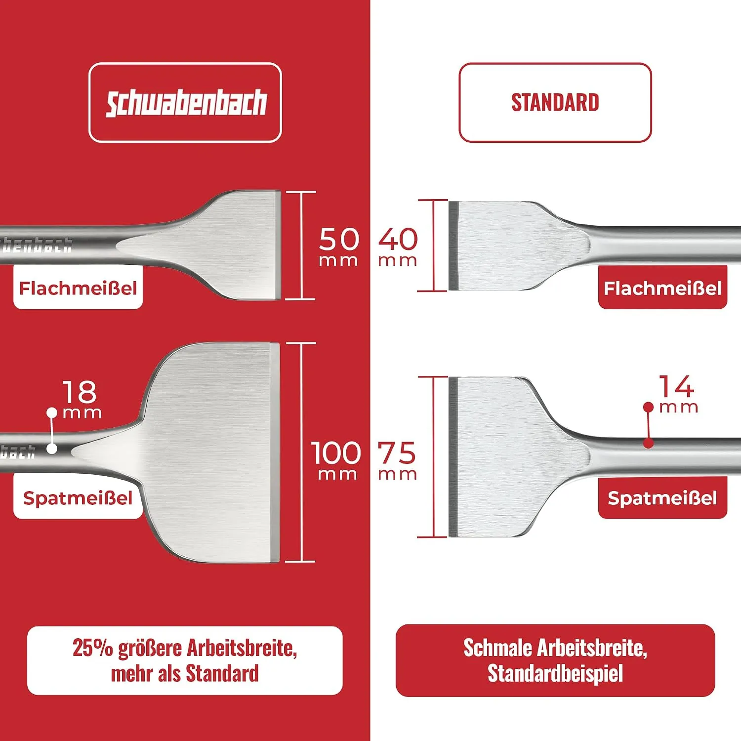 Schwabenbach scalpelli SDS Plus 250 mm set 2 pezzi 100 mm