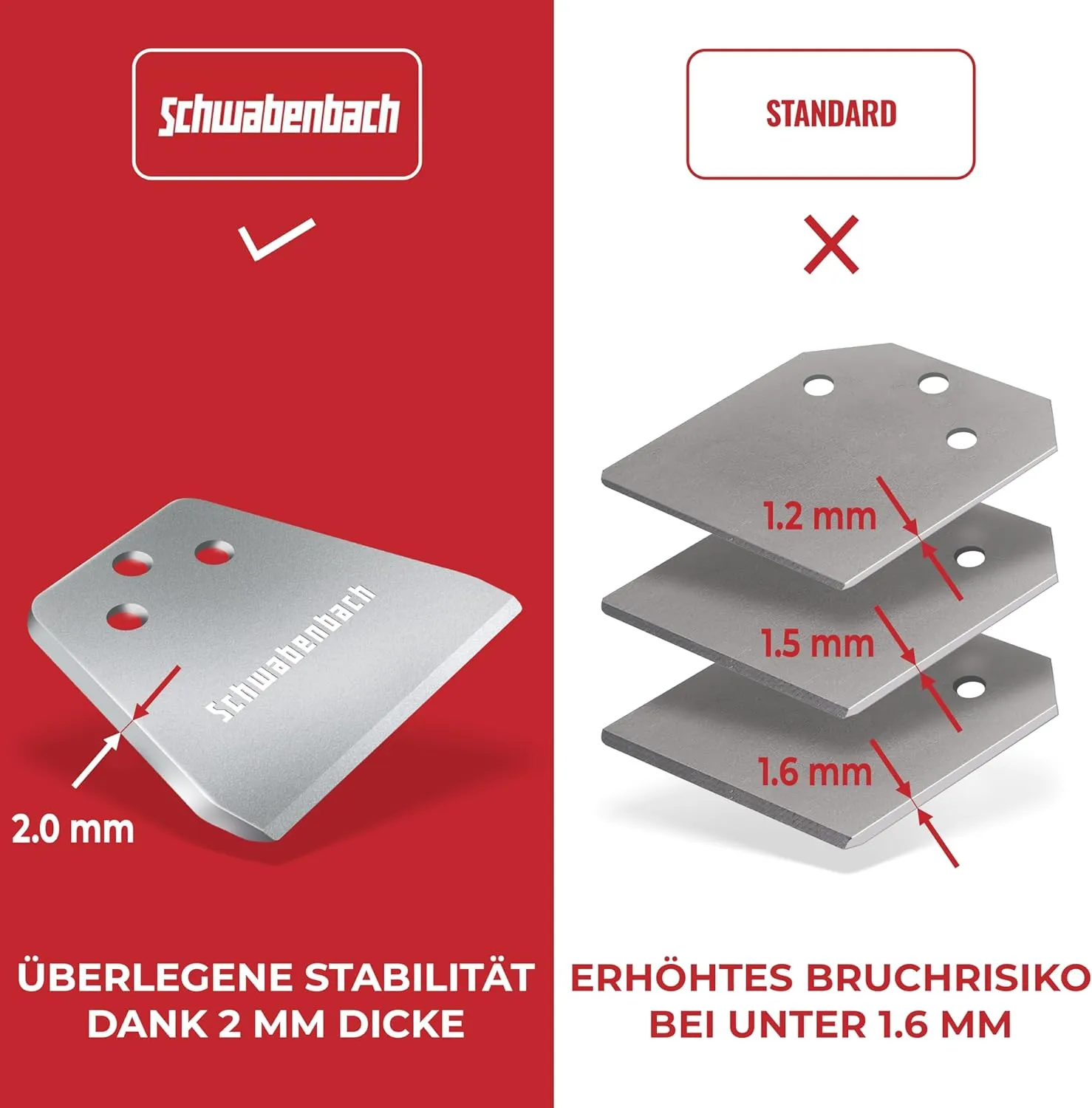 Schwabenbach SDS-Plus Spachtelmeissel Set scalpello spatola 125x125 mm 2 lame