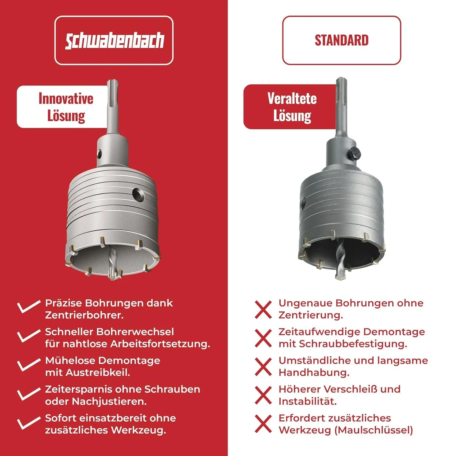 Schwabenbach SDS-Plus Corona 68mm per Scatole Muro