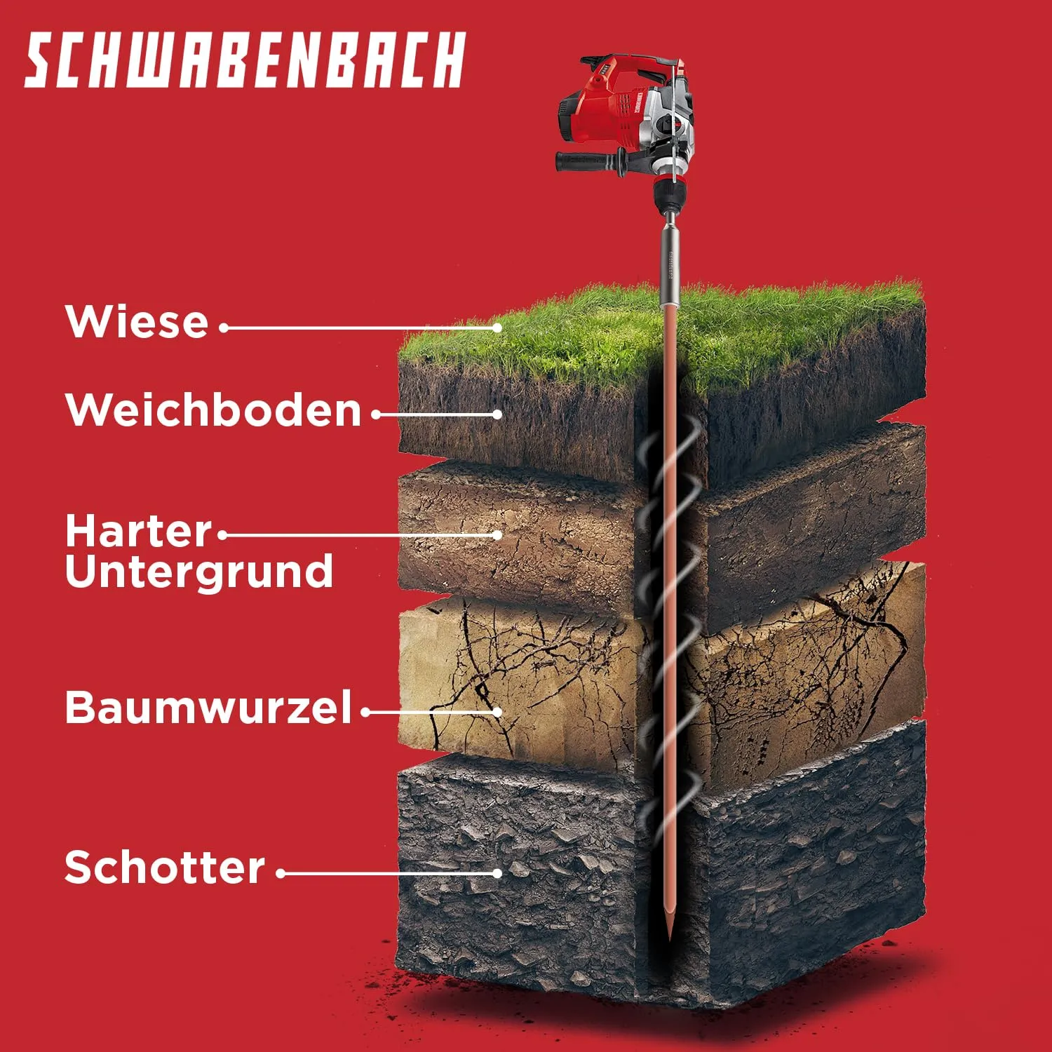 Schwabenbach SDS-Plus battitore picchetti 170x25 mm