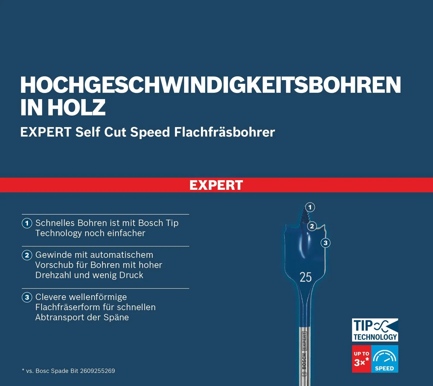 Bosch Expert Self Cut Speed Mecchie Spada 16-32mm 7pz