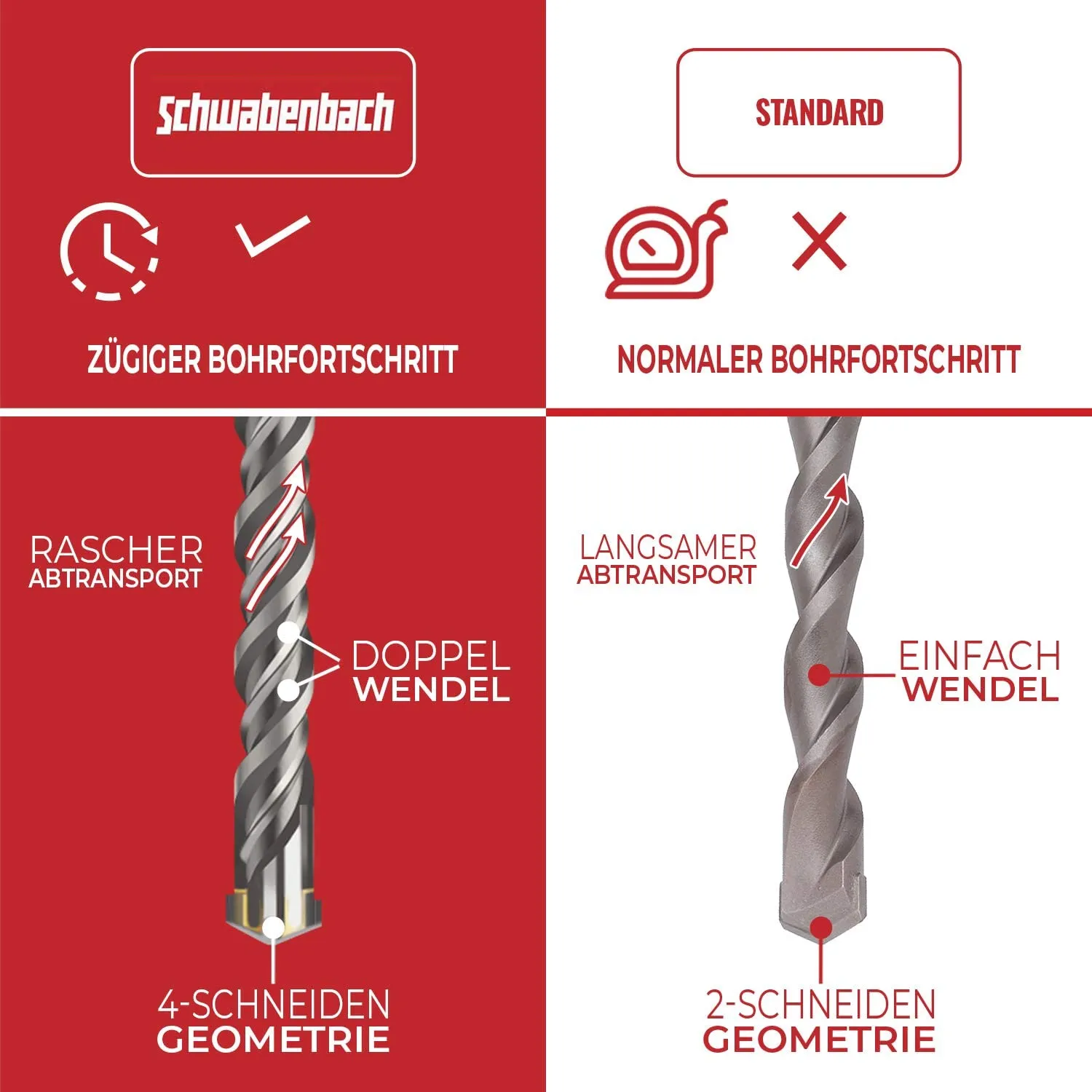 Schwabenbach Punta SDS Plus 20x600 mm calcestruzzo muri