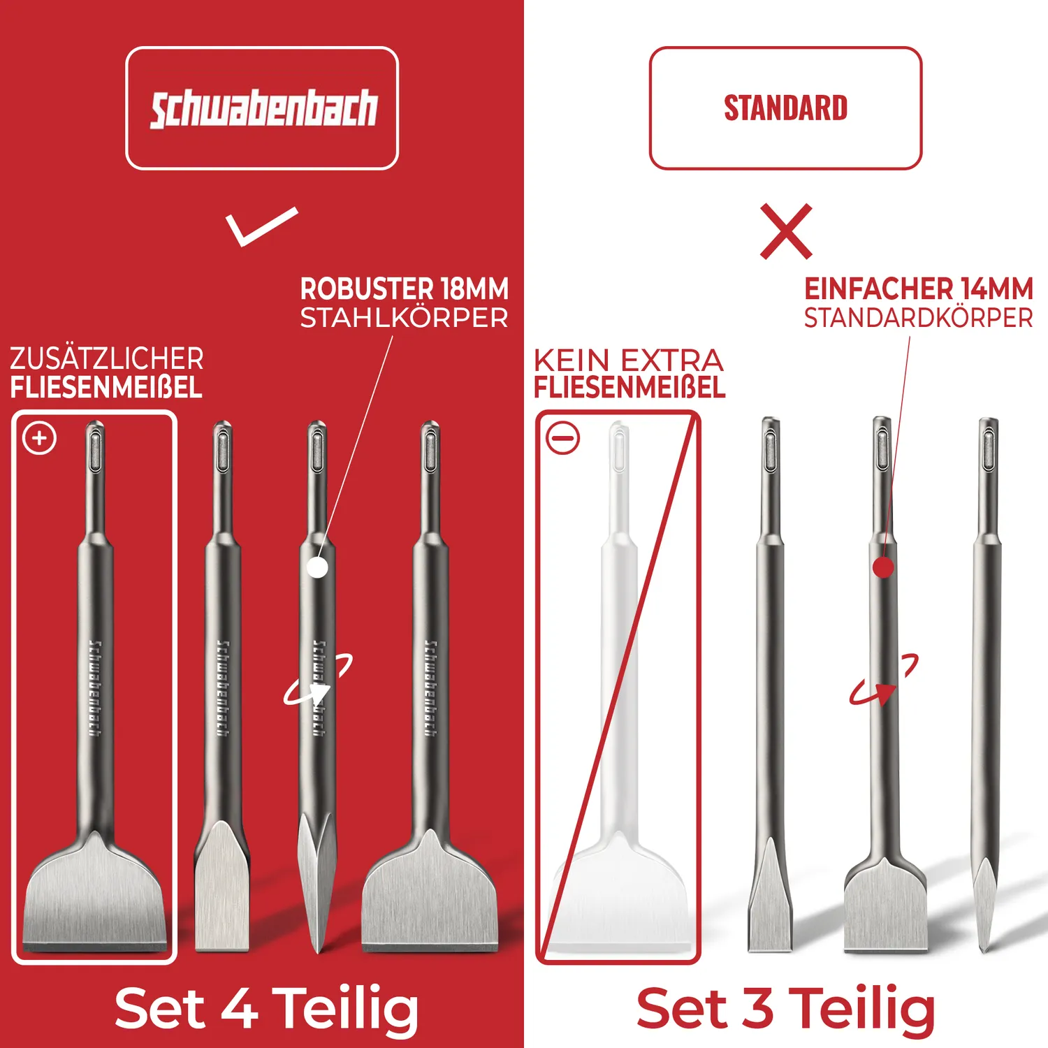 Schwabenbach SDS-Plus Set Scalpelli 250 mm 4 Pezzi per Cemento