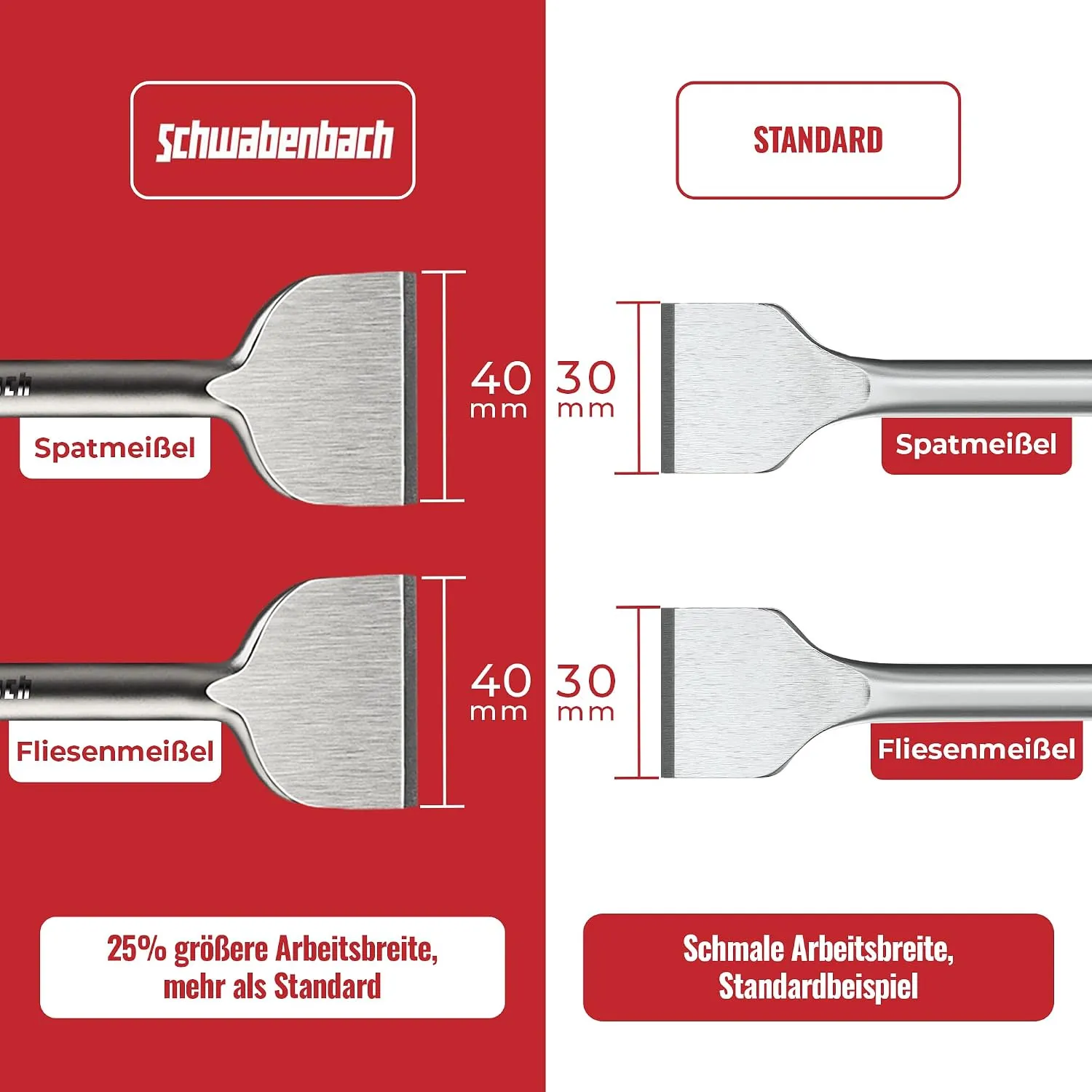 Schwabenbach scalpelli SDS Plus 250 mm set 4 pezzi