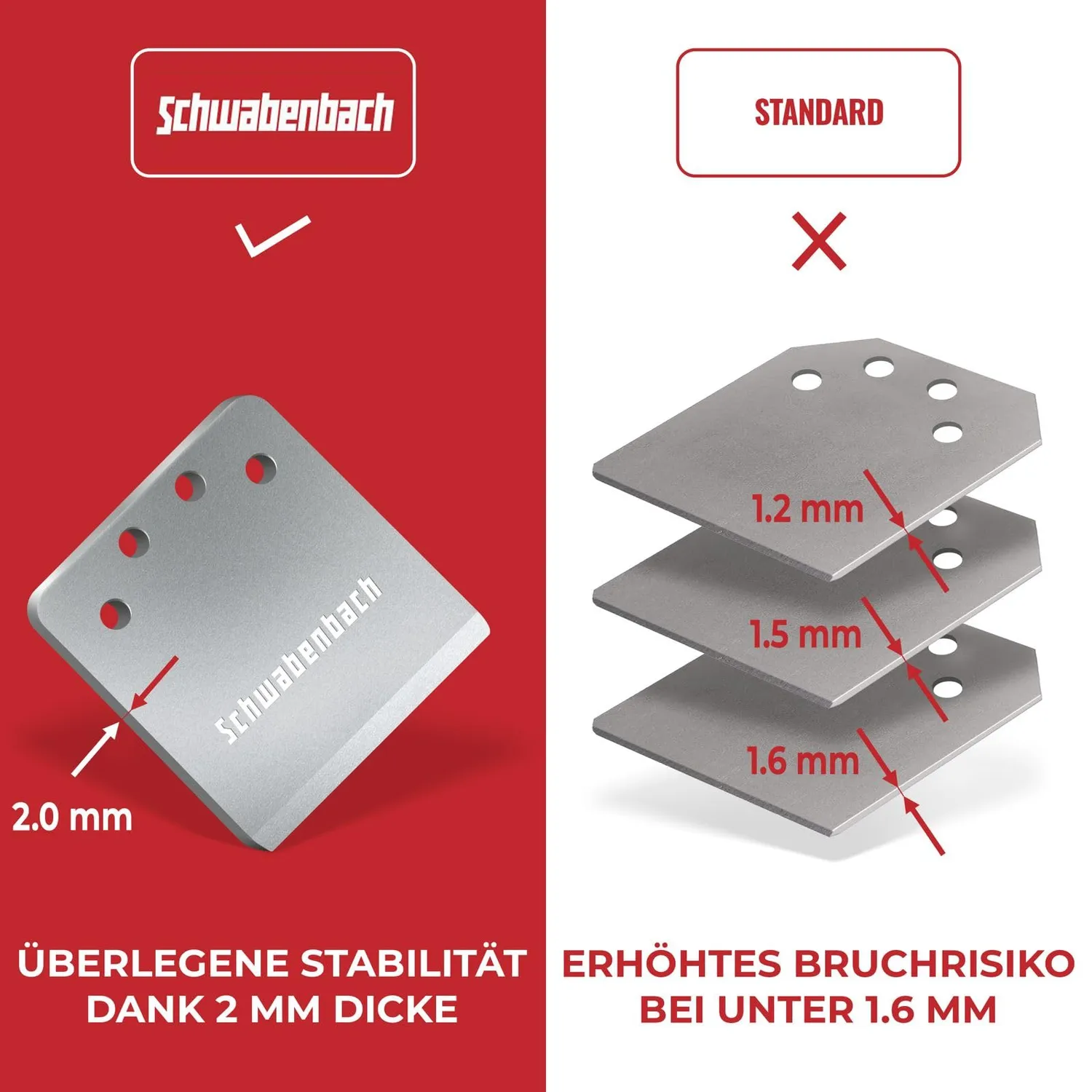Schwabenbach Spachtelmeissel 152x630 mm scalpello SDS Max 2 lame