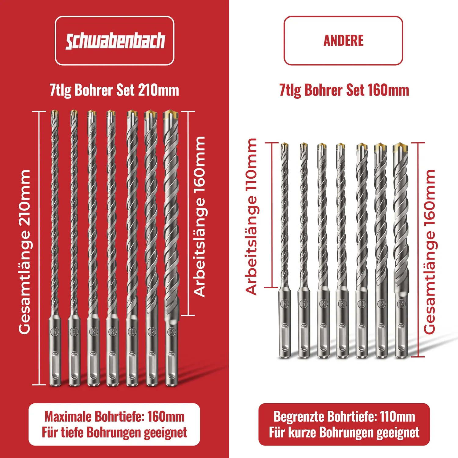 Schwabenbach Set Punte Calcestruzzo SDS Plus 5-14 mm 7 pezzi