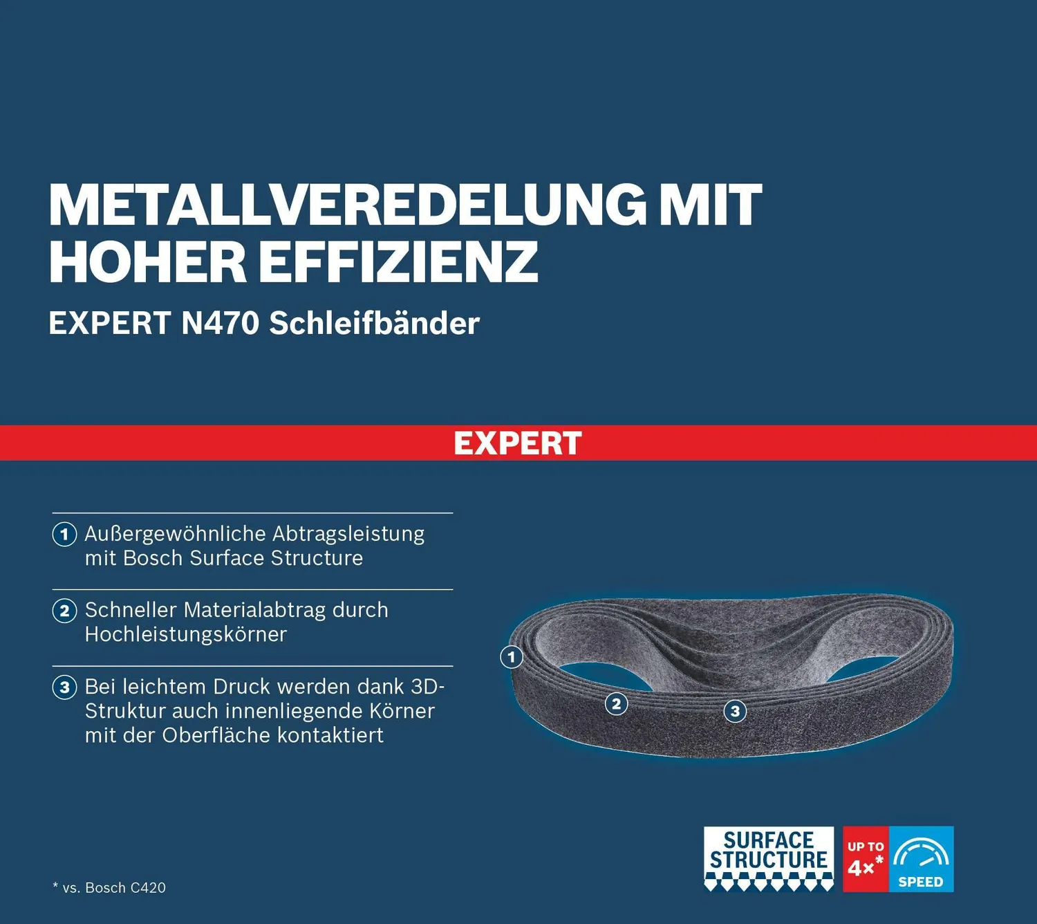 Bosch Expert N470 nastro abrasivo 40x760 mm Medio 10 pz