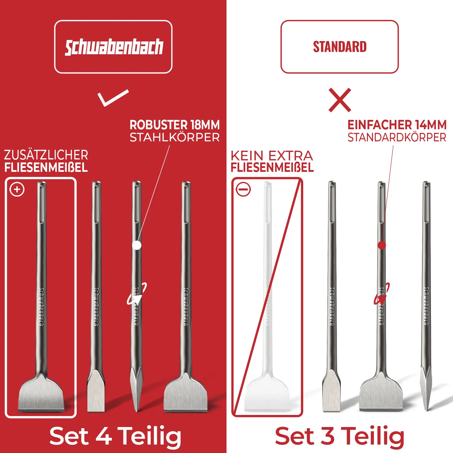 Schwabenbach set scalpelli SDS-Max 400 mm 4 pezzi