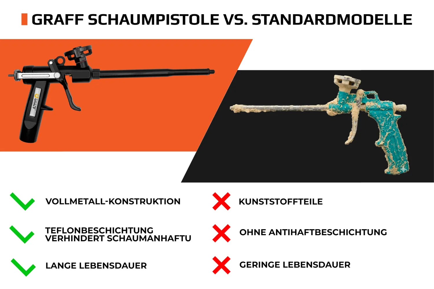 Graff pistola schiuma PU teflon alluminio