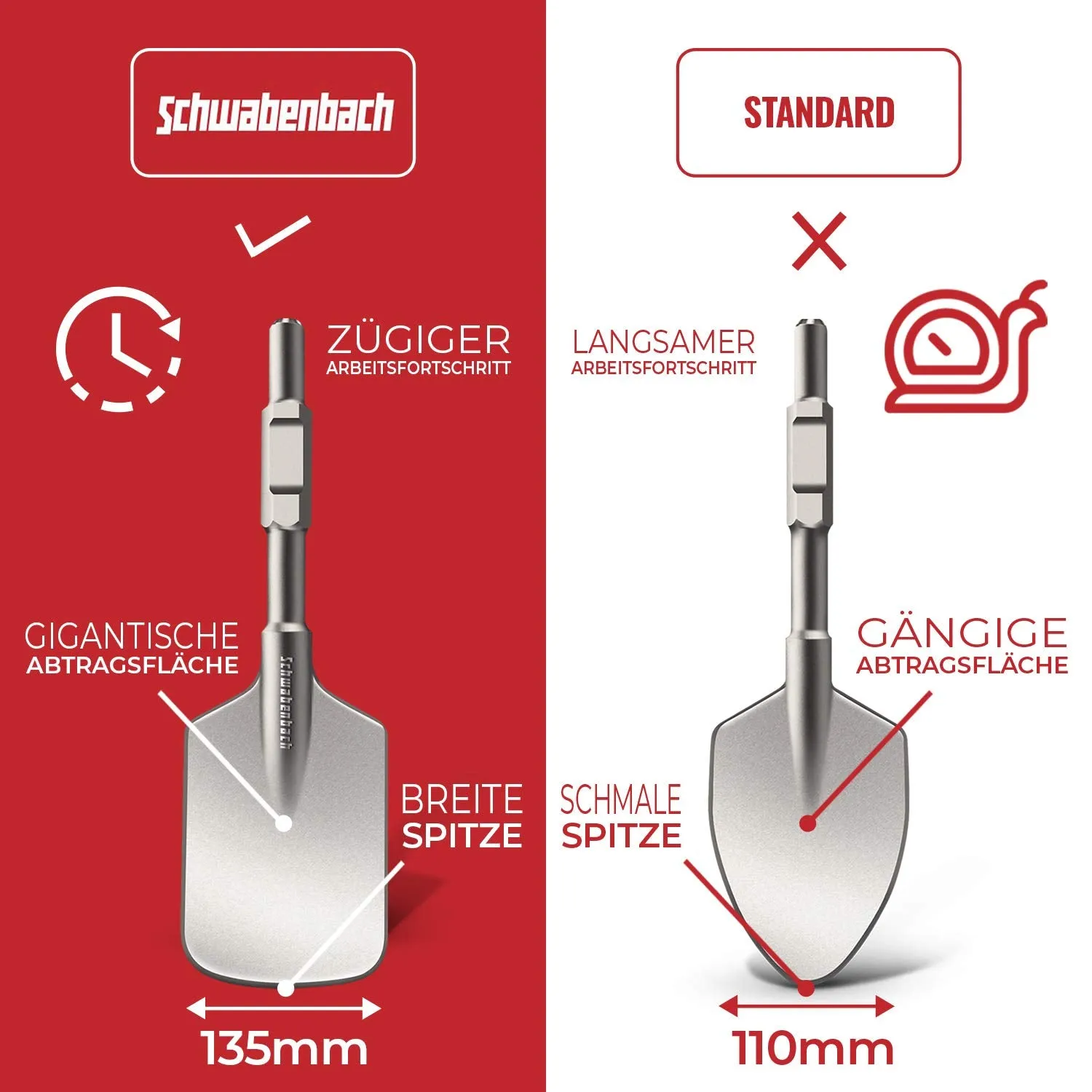 Schwabenbach SDS-HEX 135x440mm scalpello a paletta