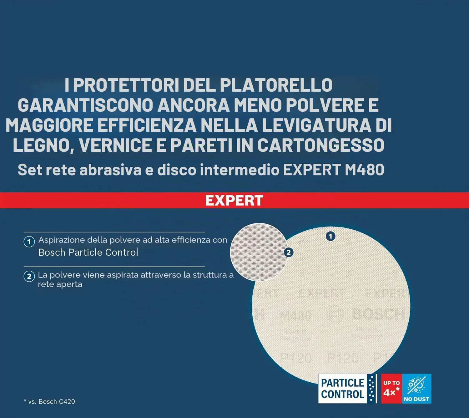 Bosch Expert M480 Dischi Abrasivi Rete 125 mm 7 pz
