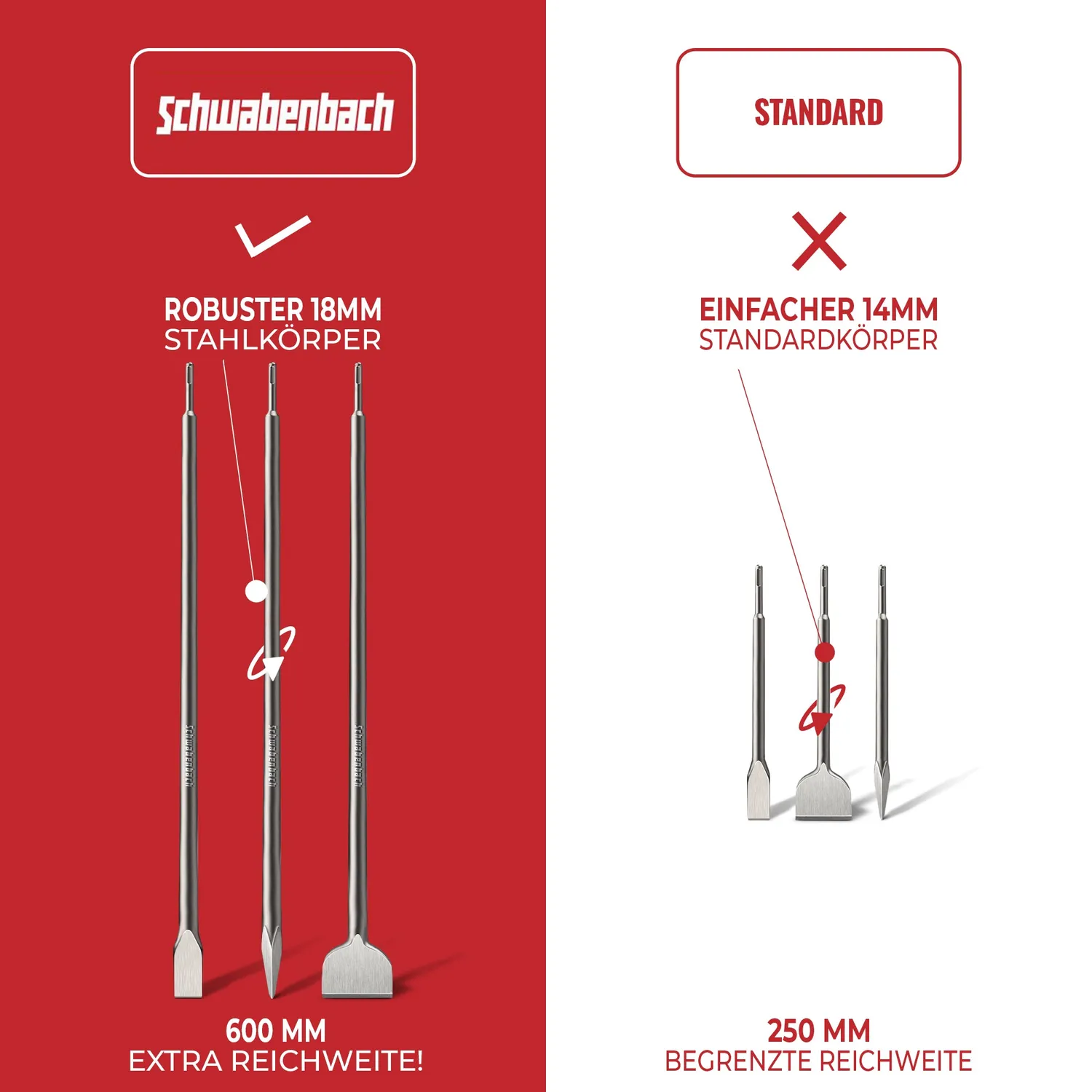 Schwabenbach Set Scalpelli SDS Plus 600 mm 3 pezzi acciaio 40Cr