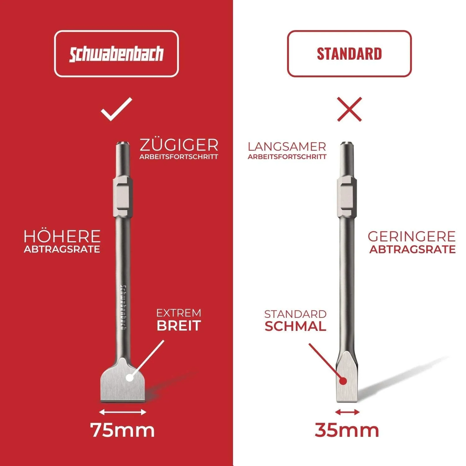 Schwabenbach SDS-HEX 75x410mm scalpello piatto cemento