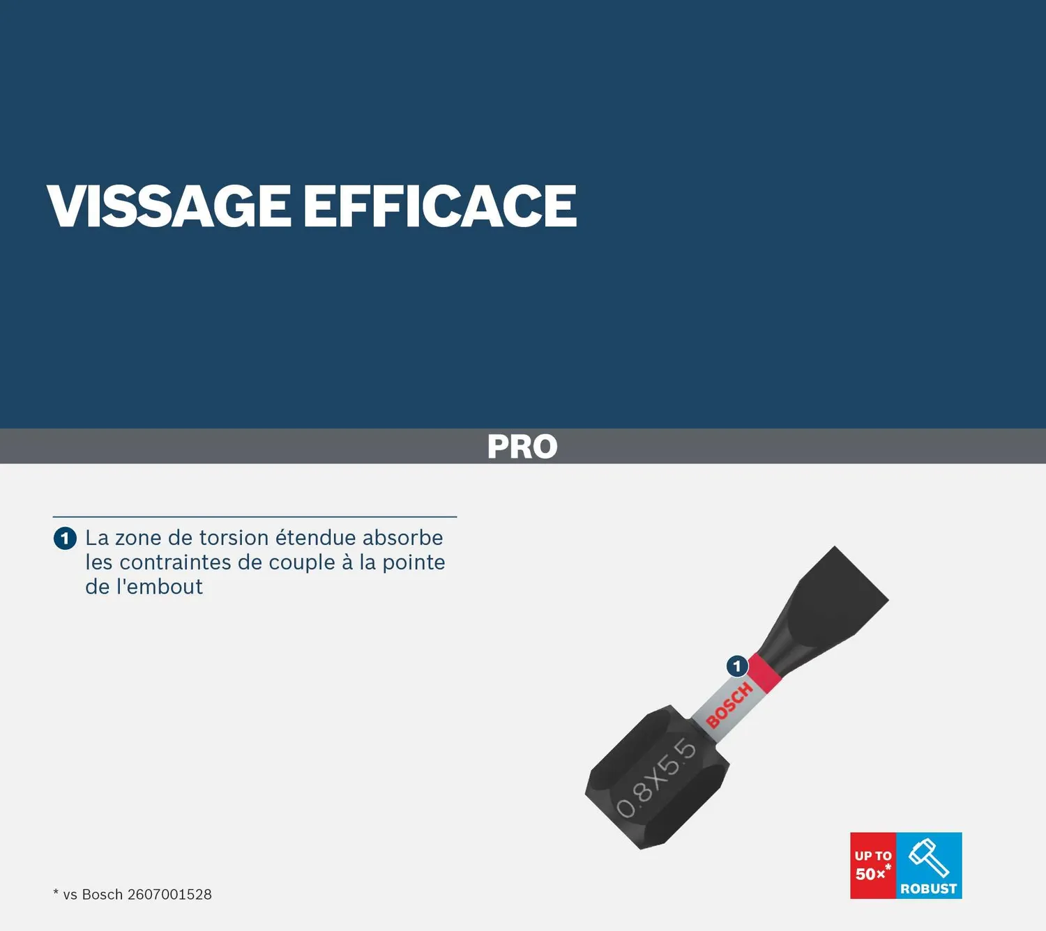 Bosch Expert PRO Impact bit taglio 25 mm 5 pz
