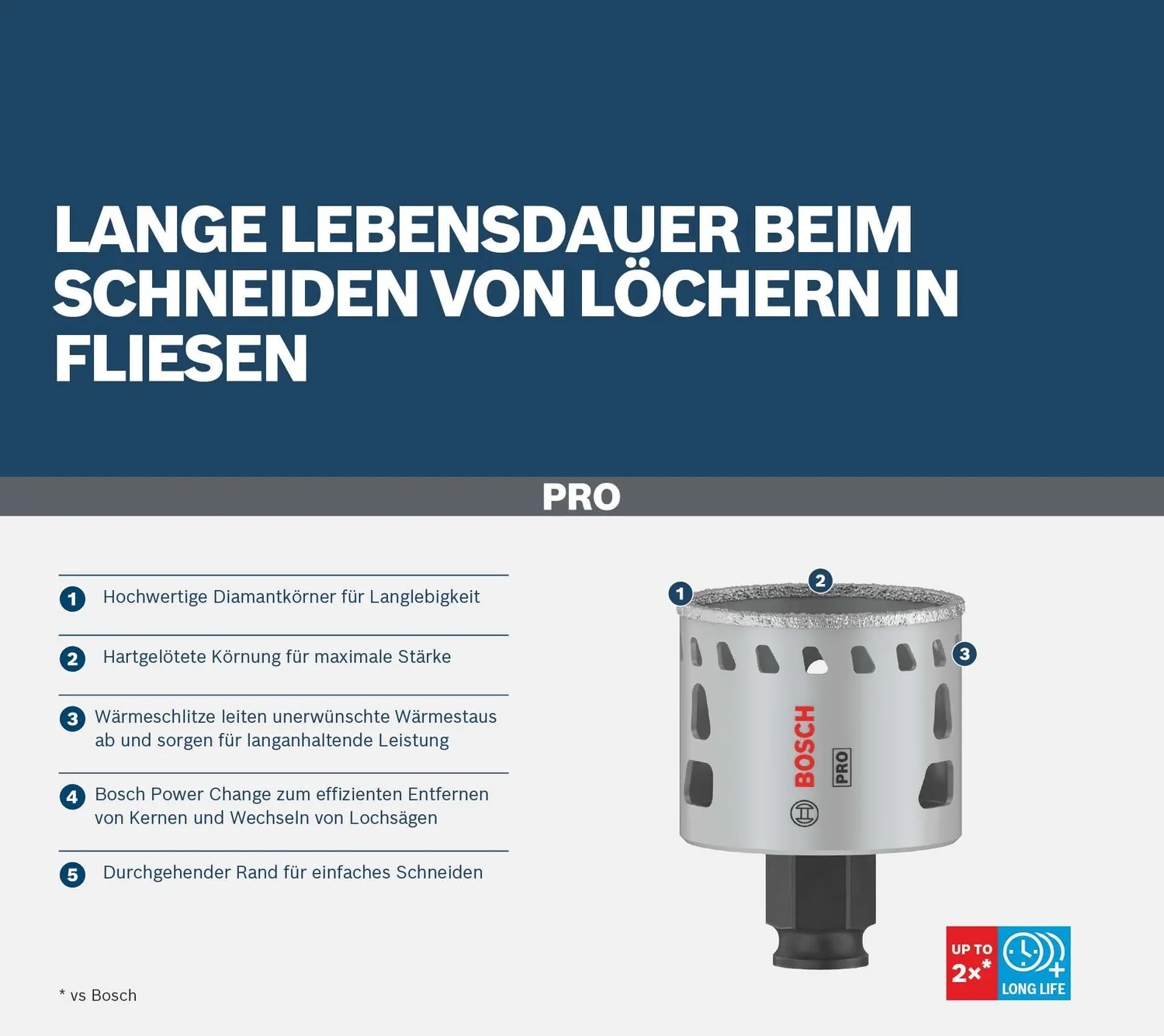 Bosch Expert PRO Tile sega a tazza 35 mm diamantata