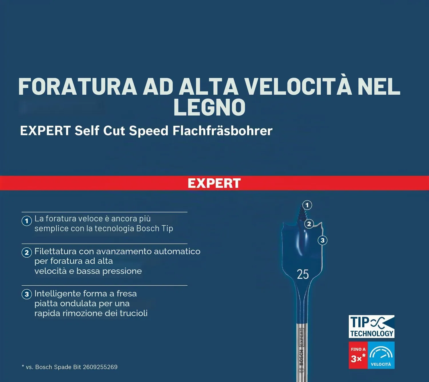 Bosch Expert punta piatta legno SelfCut Speed 40 mm