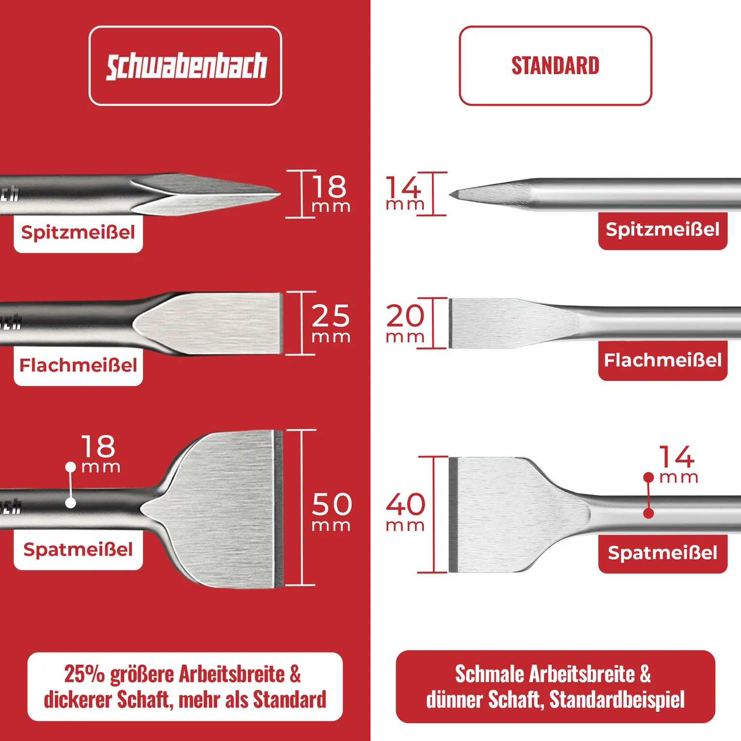 Schwabenbach SDS-Plus scalpelli 250 mm set 3 pezzi acciaio