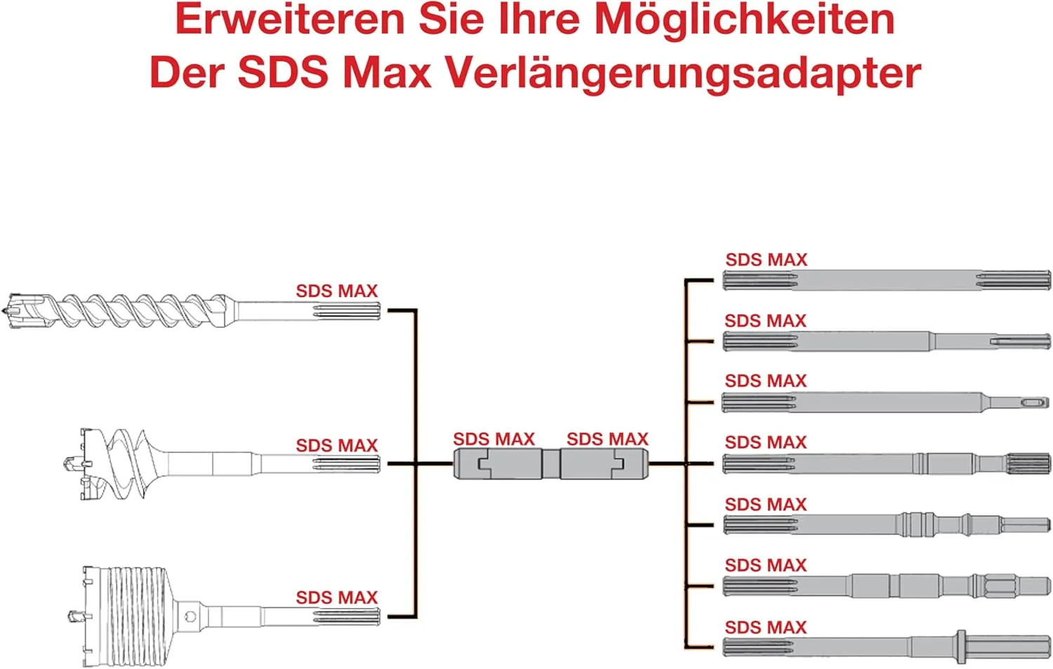 Schwabenbach SDS-Max su SDS-Max adattatore mandrino acciaio
