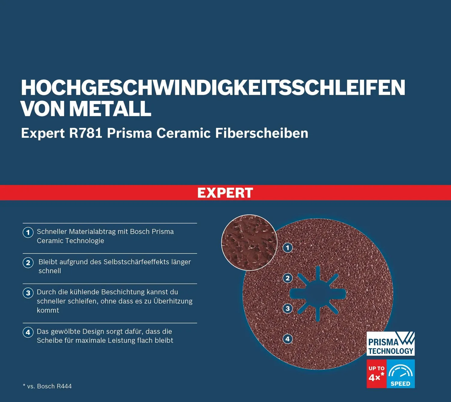 Bosch Expert R781 Disco fibrato 115 mm G80 X-Lock
