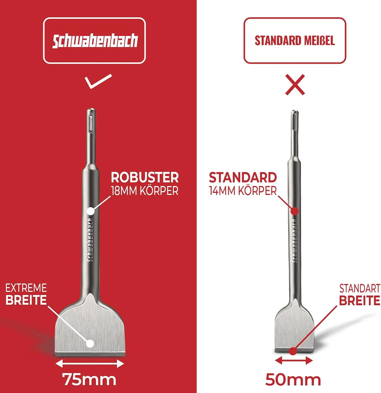 Schwabenbach scalpello piatto SDS-Plus 75x250 mm 40CR