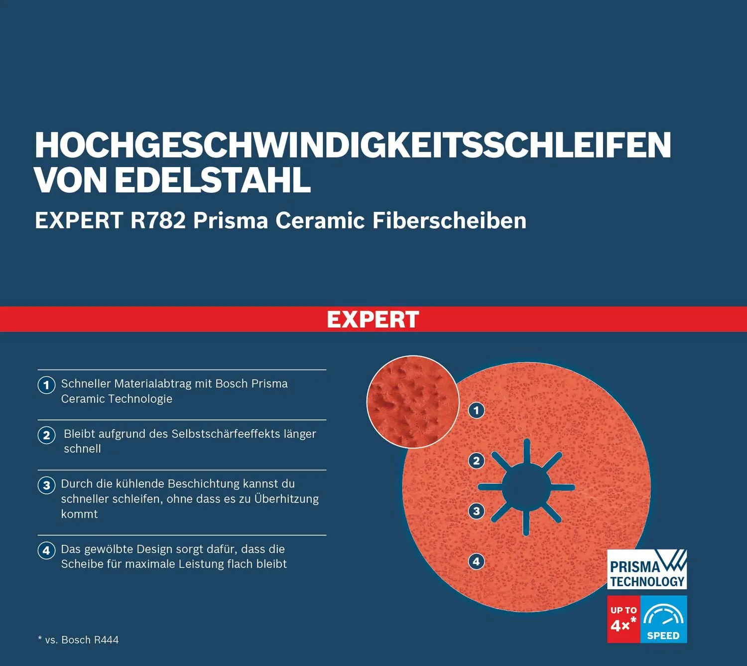 Bosch Expert R782 dischi fibrati 25pz 180 mm grana 120 inox
