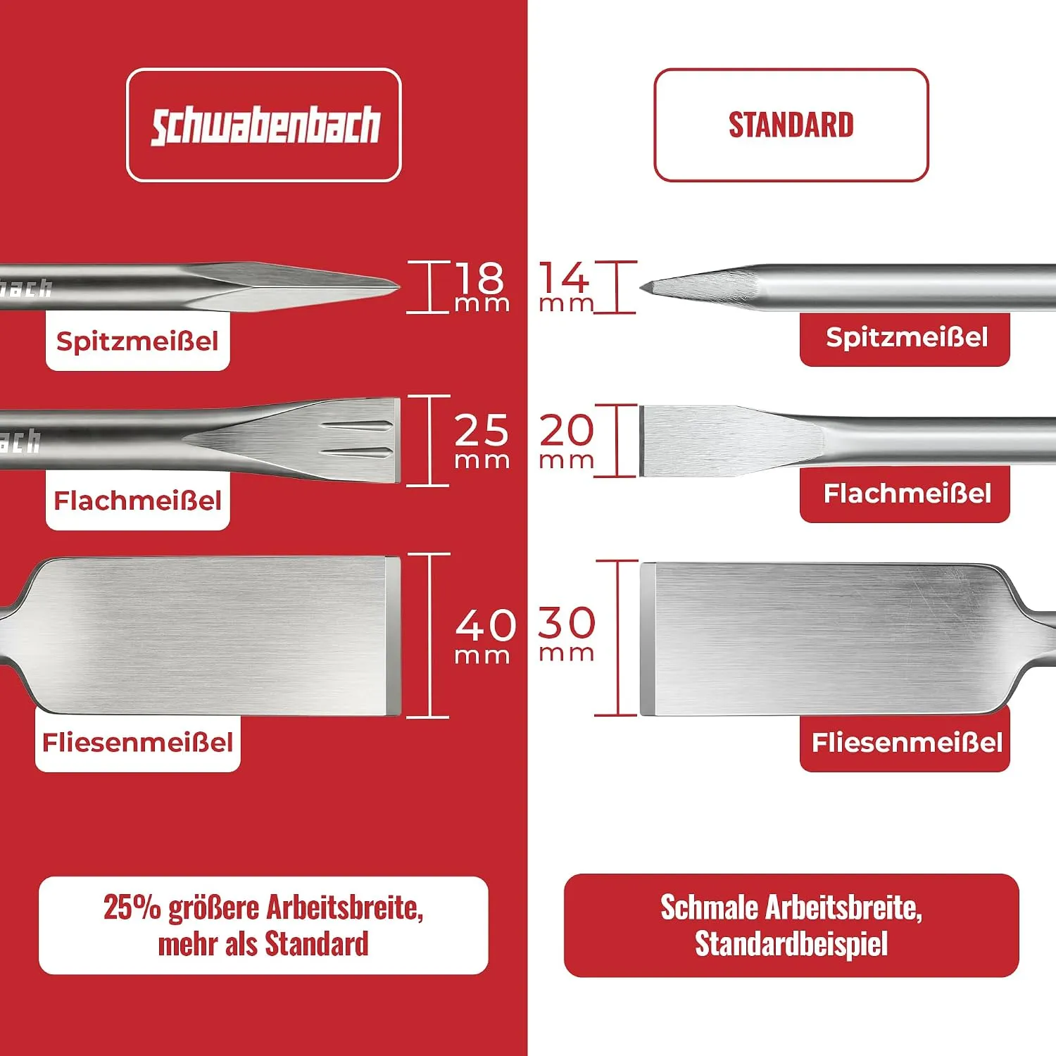 Schwabenbach Set Scalpelli SDS Plus 250 mm 3 pezzi piastrelle
