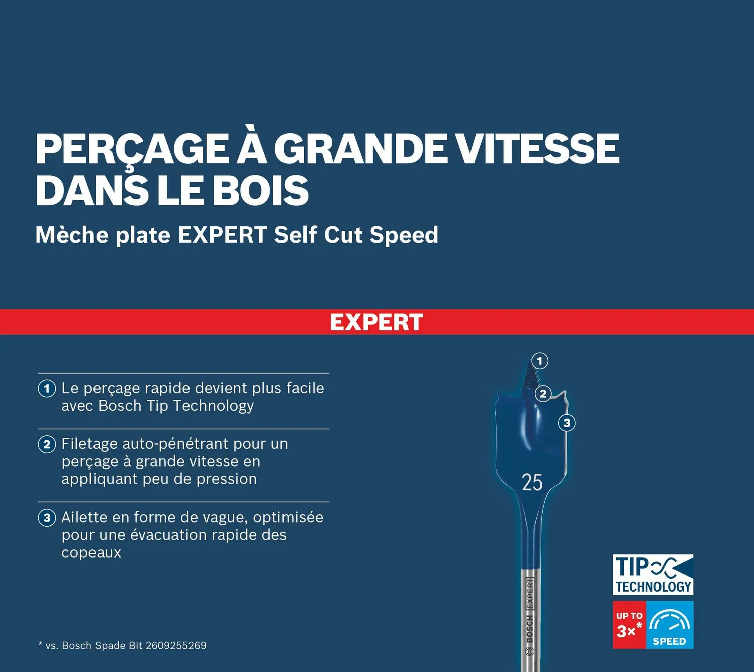 Bosch Expert Self Cut Speed punta a spada 19x152 mm legno