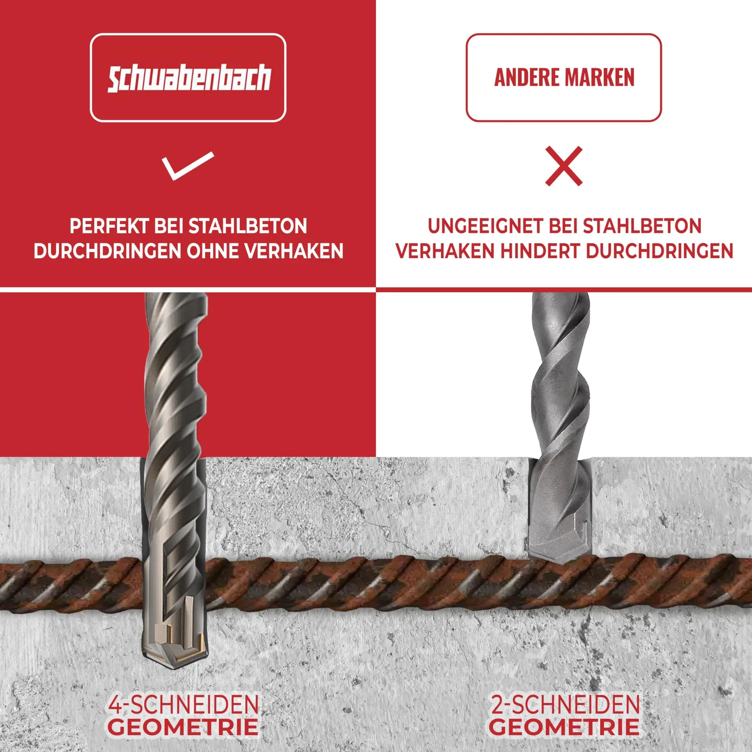 Schwabenbach SDS-Plus 6-14x160 mm set 7 punte calcestruzzo