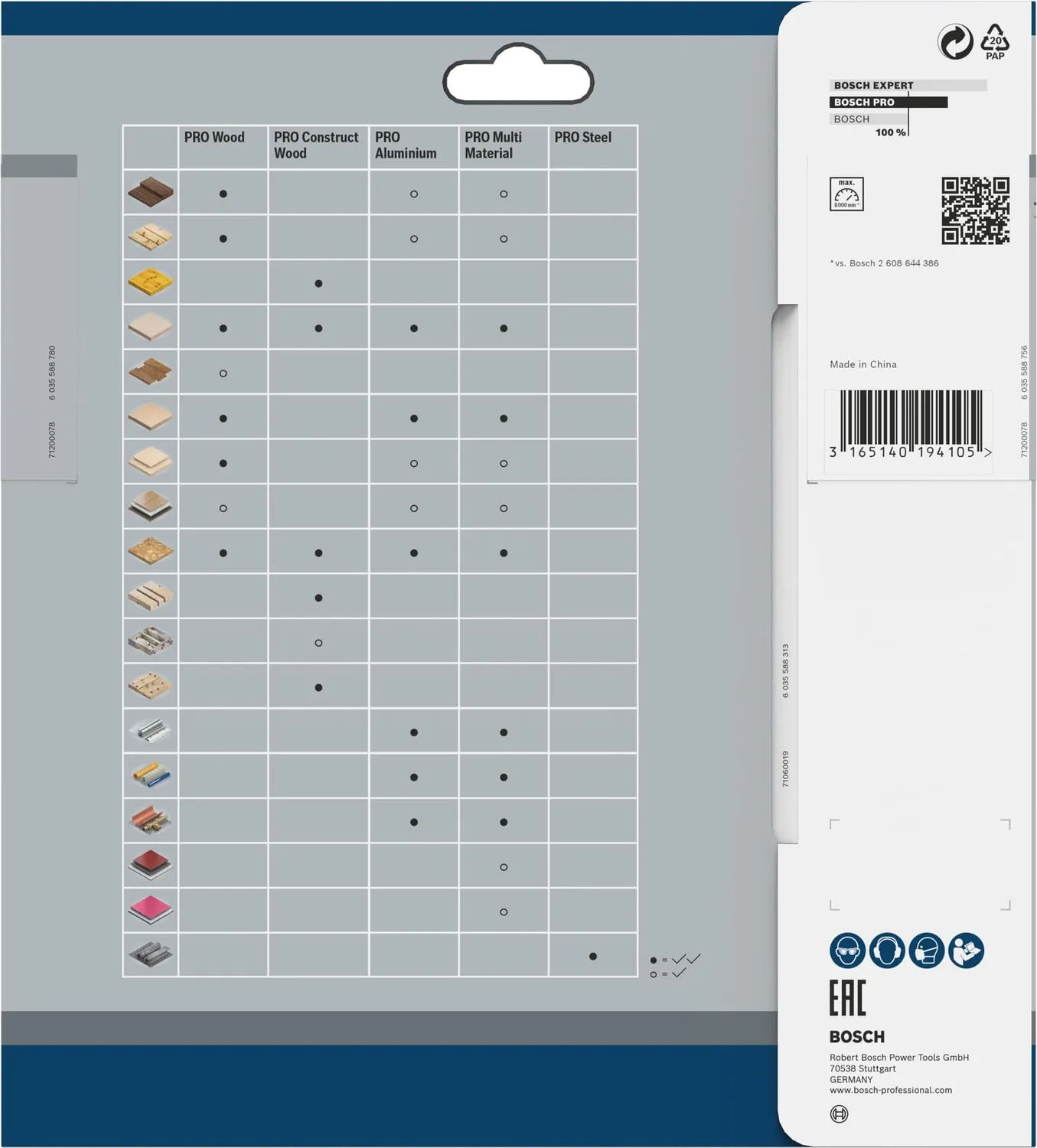 Bosch Expert PRO Wood lama circolare 190 mm 36 denti legno