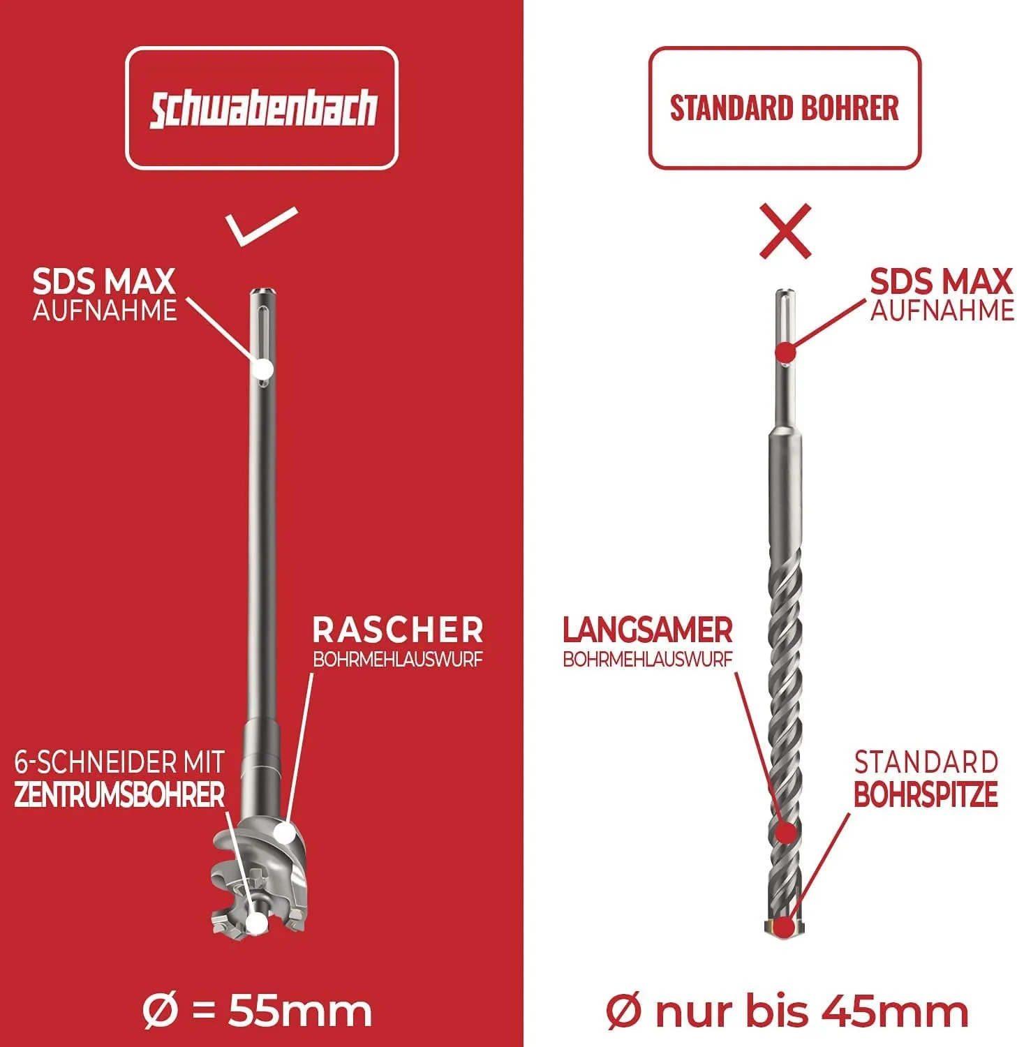 Schwabenbach SDS-Max punta passante 80x600 mm 5 taglienti
