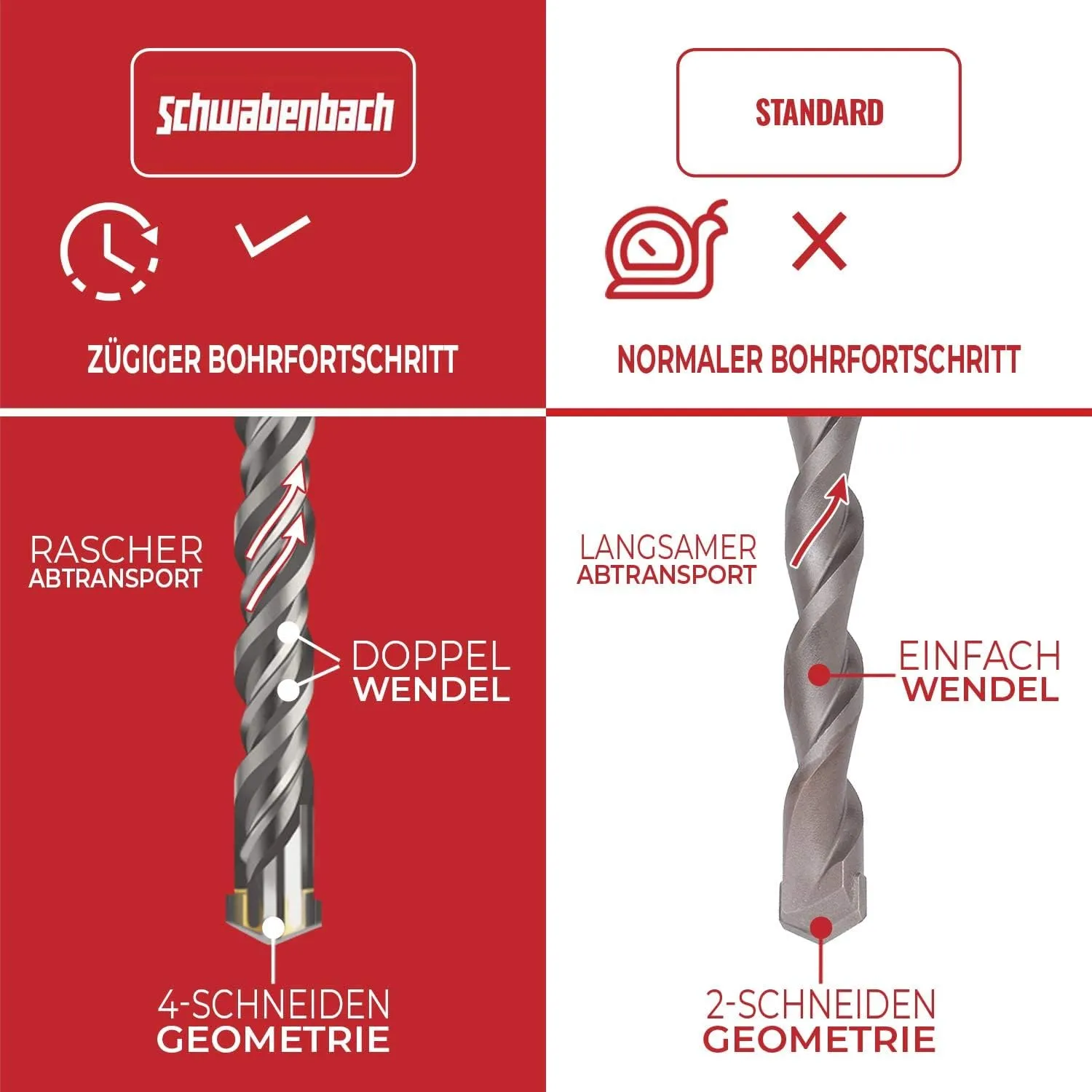 Schwabenbach prolunga SDS-Max 600 mm acciaio per calcestruzzo