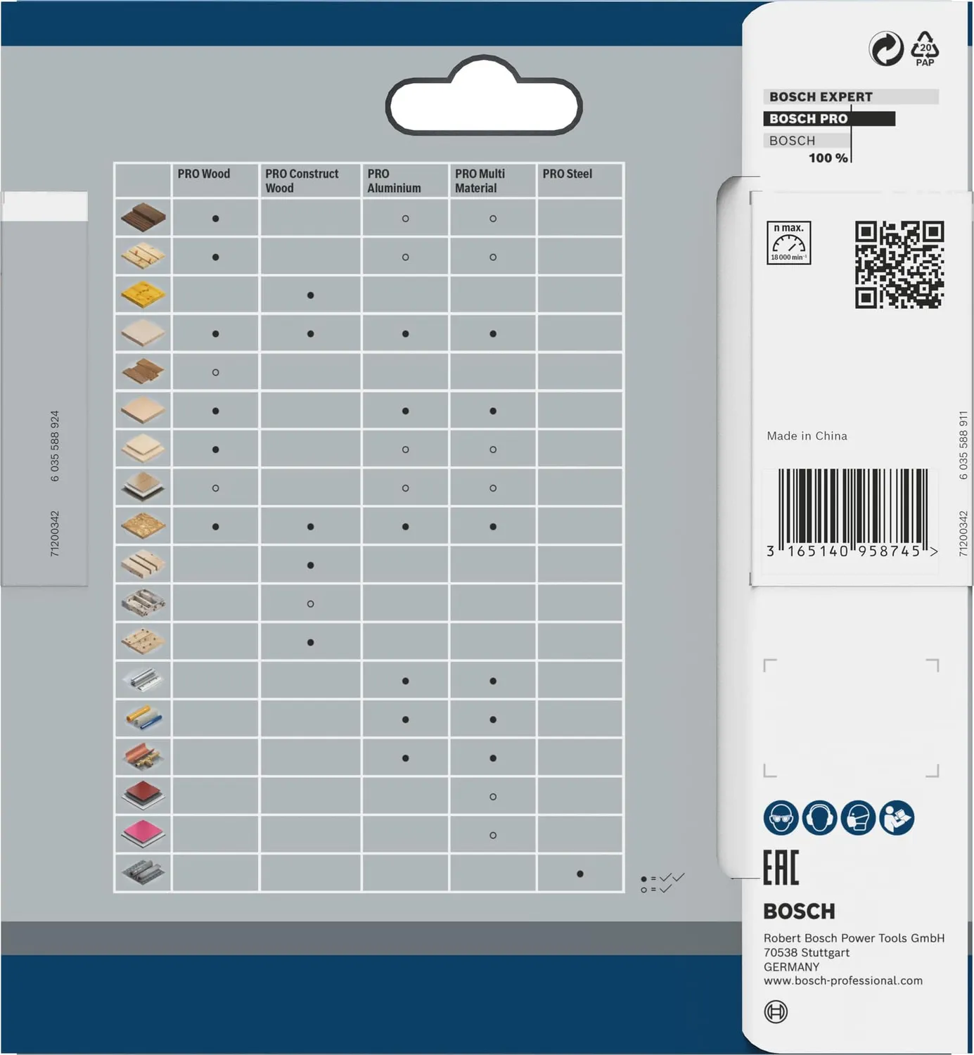 Bosch Pro lama circolare Multi Material cordless multimateriale
