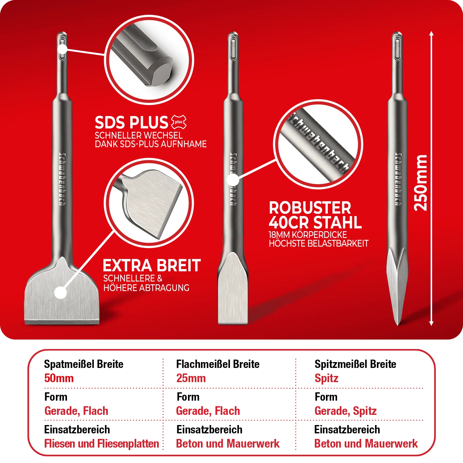 Schwabenbach SDS-Plus scalpelli 250 mm set 3 pezzi acciaio