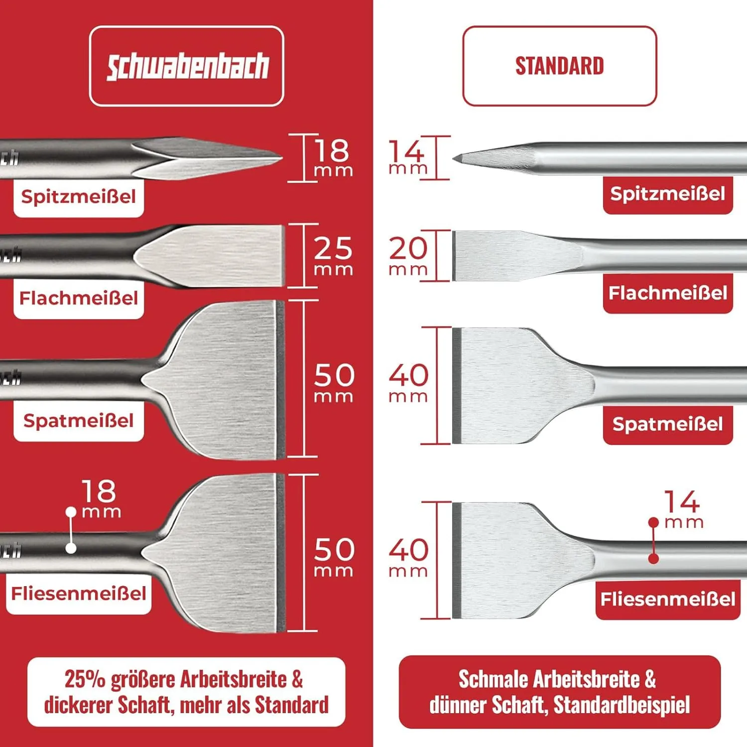 Schwabenbach SDS-Plus punte scalpelli 11pz calcestruzzo